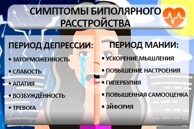 Лечение биполярного расстройства в Собинке