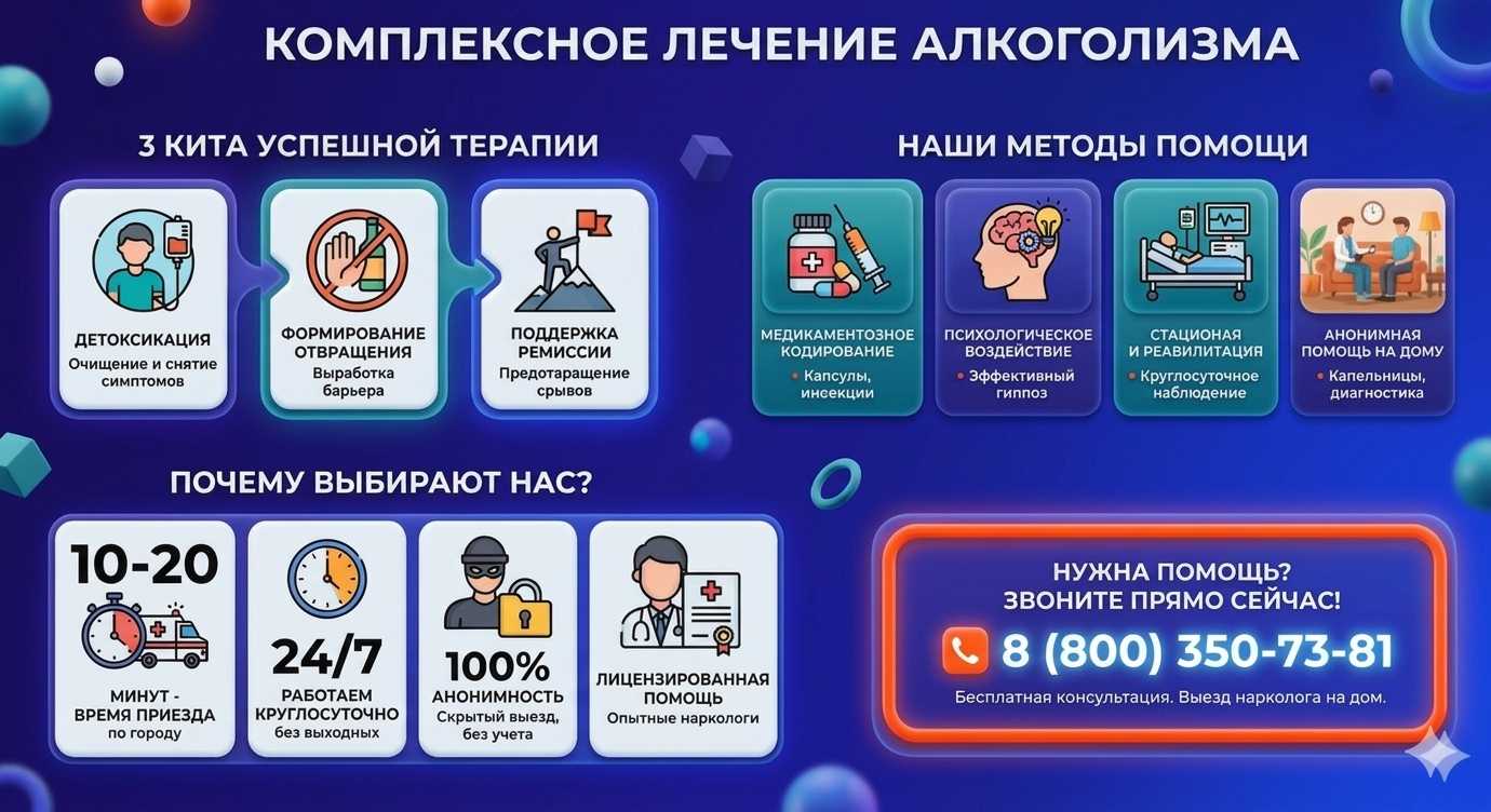 Инфографика о методах лечения алкоголизма в Собинке: детоксикация, кодирование и анонимная помощь на дому от клиники Похмельная служба.
